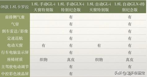 五分钟教你分辨各年款车型,5分钟区分不同年款奥迪