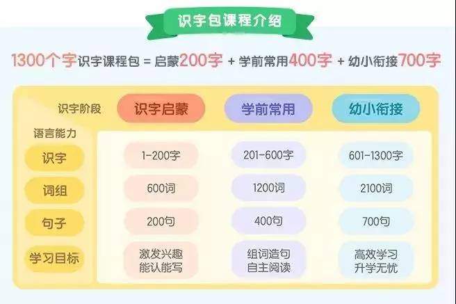 悟空拼音和洪恩拼音测评,悟空识字app体验