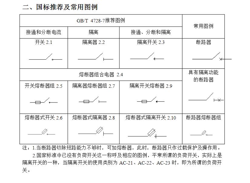 电气知识大全集,电气知识大全自动化