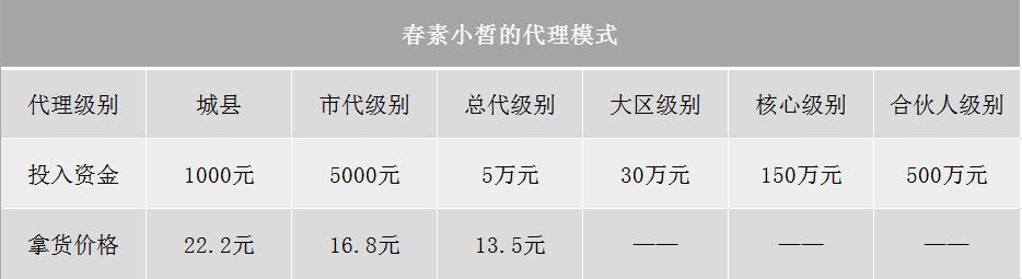 根本没人能赚到钱吸血的微商面膜生意：除了顶部的那些人，