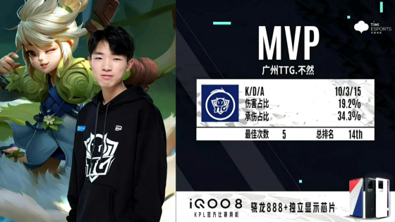 kpl九尾姜子牙铭文出装,kpl总决赛九尾去了吗