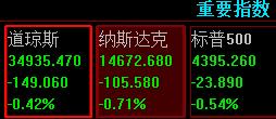 8月4日上证指数,2023年8月7日上证指数