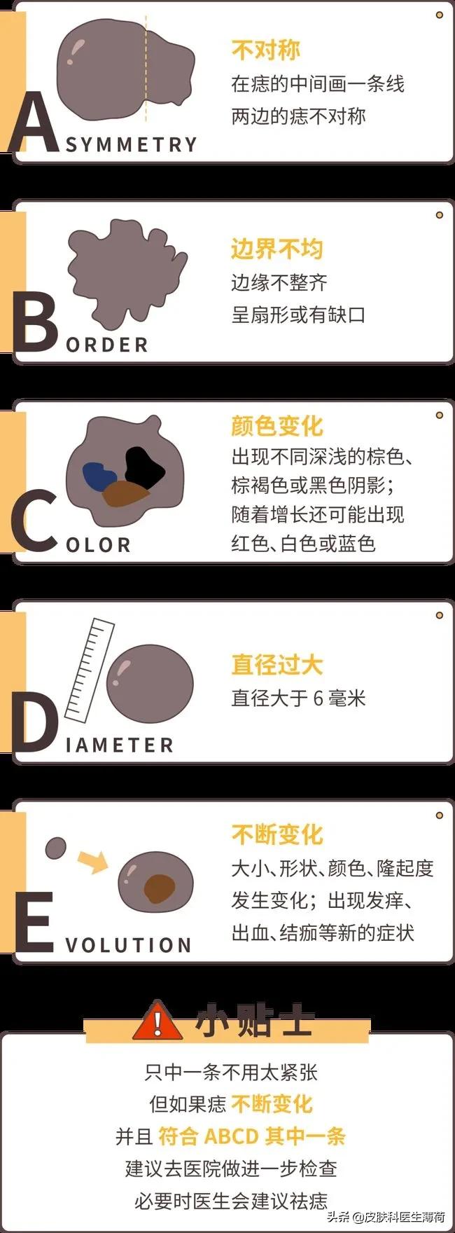 这颗痣，“点”完可能会要命