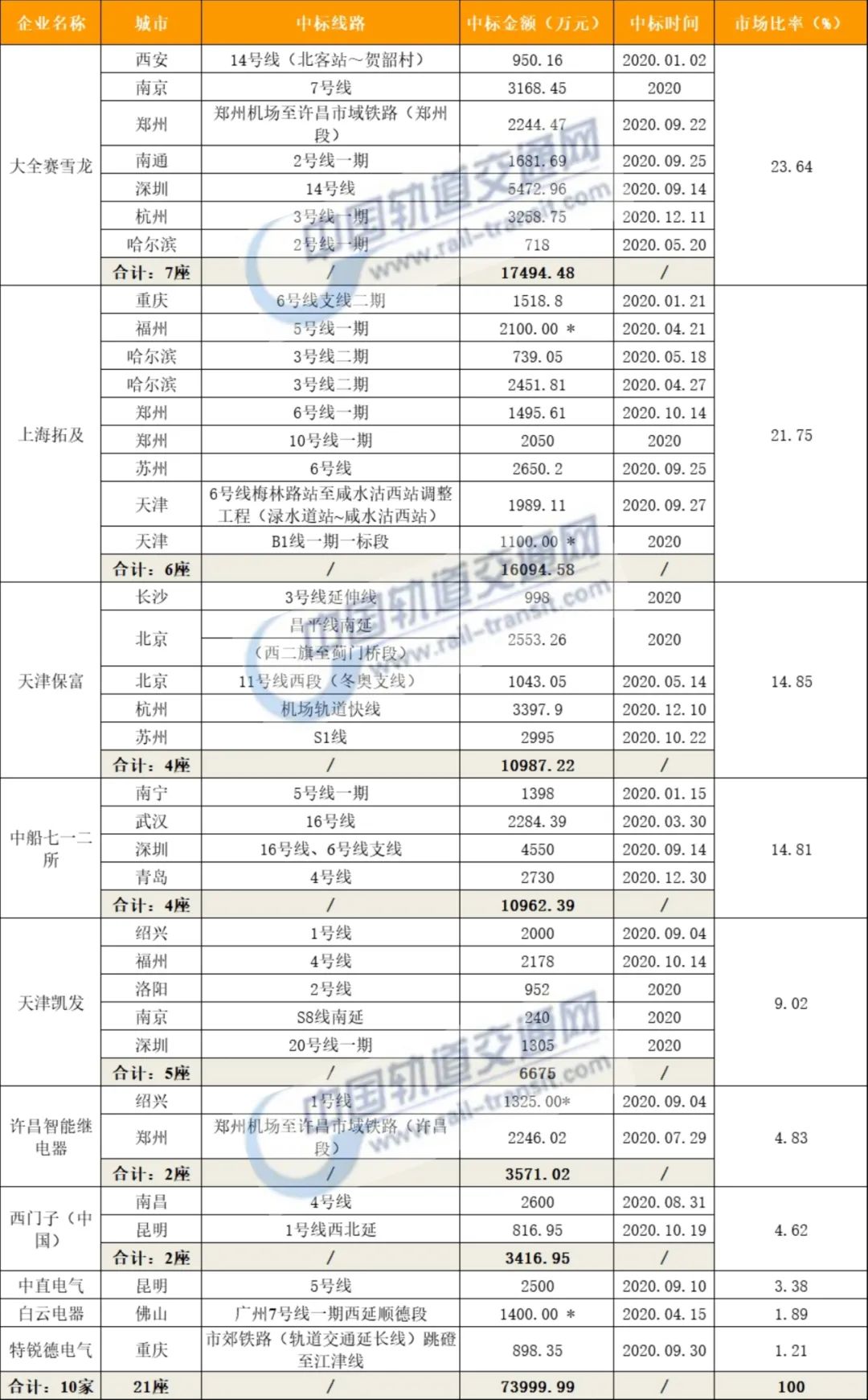 高压开关柜的发展前景,轨道交通配电箱
