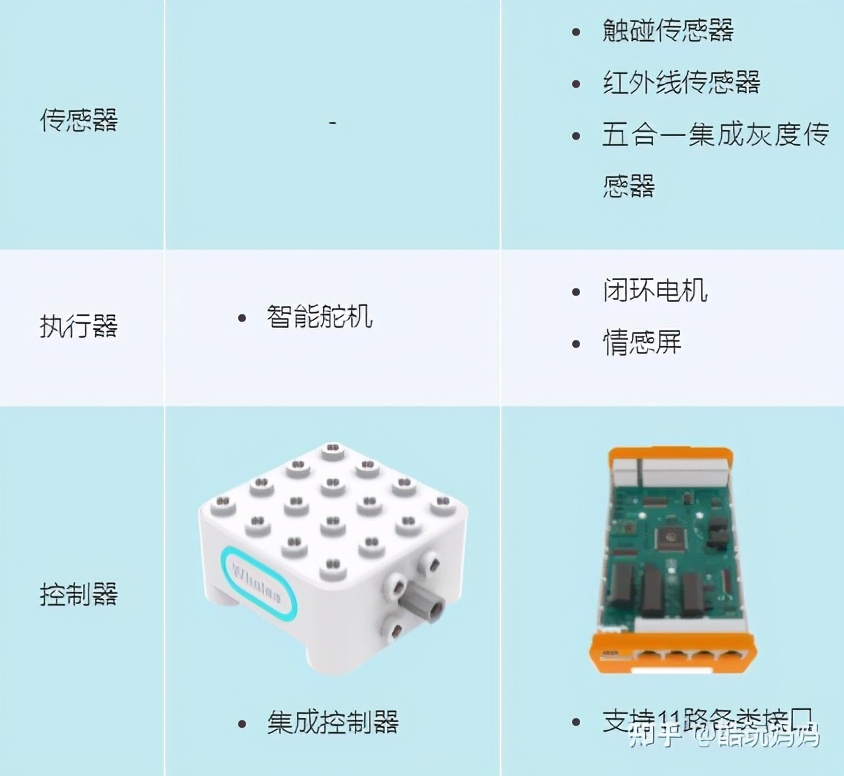 编程机器人如何入门,小学生机器人编程入门