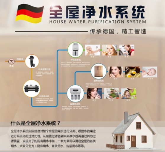 全屋净水十大公认品牌有哪些,全屋净水系统品牌前十名价格