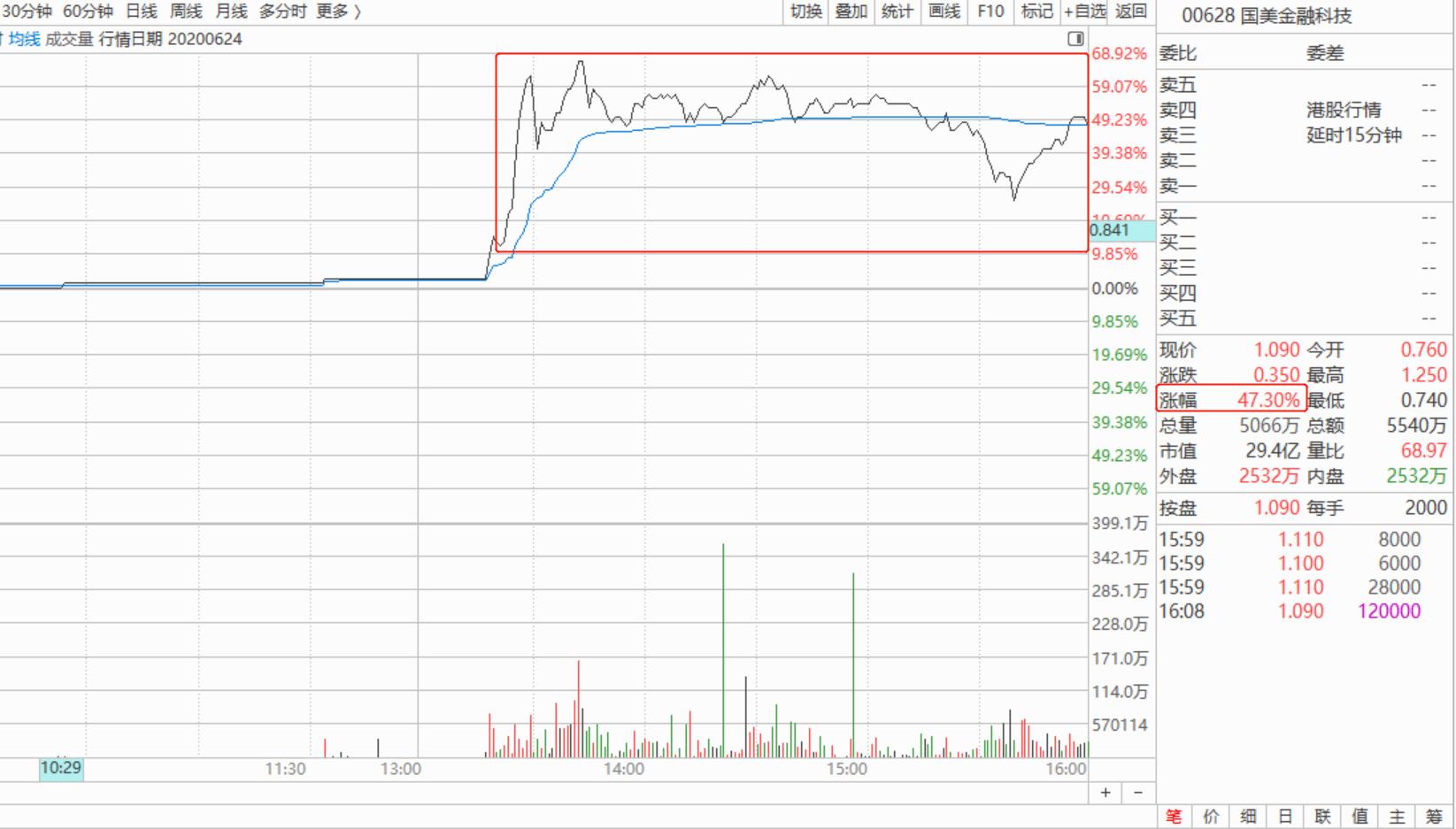 已不当大哥好多年的黄光裕，能否带领国美重振雄风