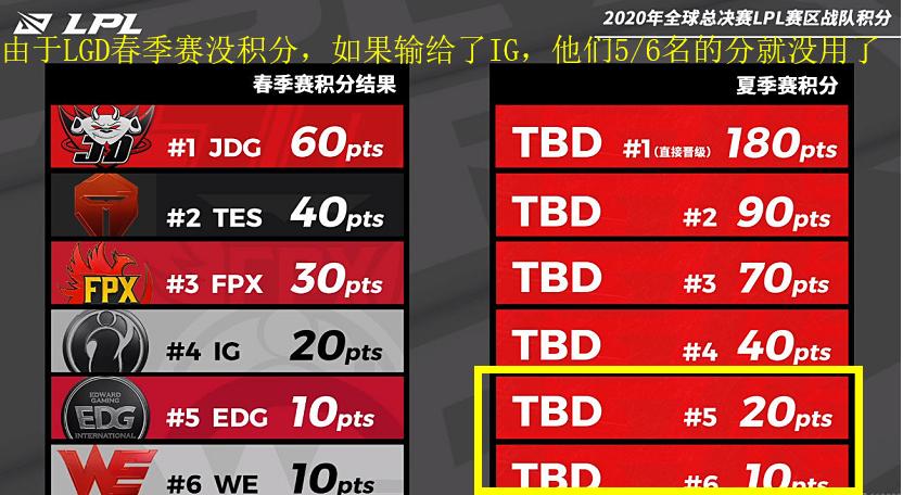 lgd再战一年,lgd狼行兮夜世界赛