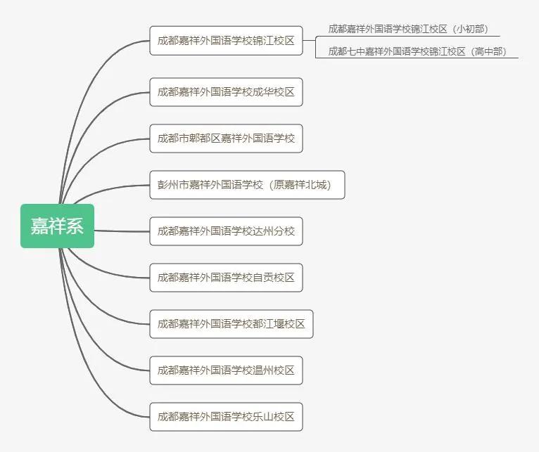成都中学五朵私花排名,成都五朵私花摇中率