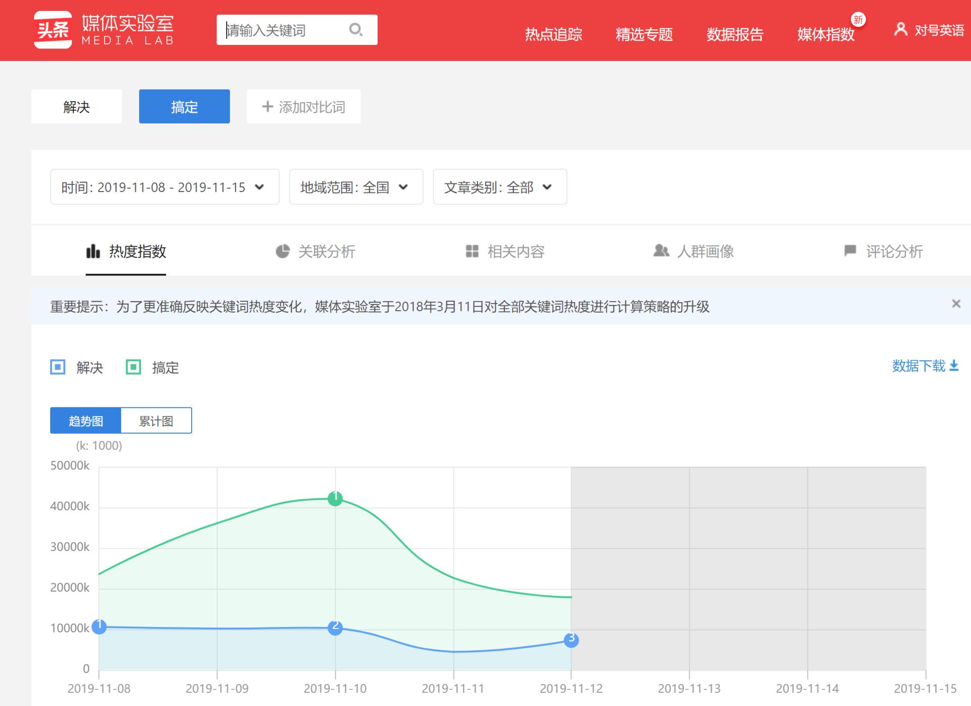零基础的人如何30天逆袭,0基础小白6步就能逆袭变美