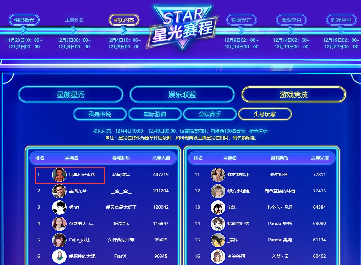 鐔婄尗涓绘挱鍙傚姞鏄熷厜浜戦泦,鐔婄尗鐩存挱骞村害鐩涘吀