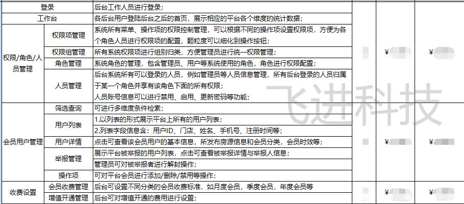 想开发一款app需要什么流程,app软件开发流程