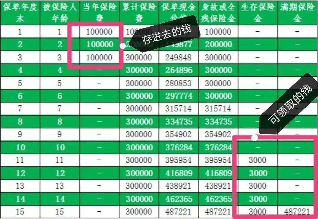 中国人寿鑫福临门年金保险可靠吗,中国人寿国寿鑫福临门年金保险