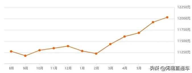 无锡热门学区房价格,无锡十大顶级学区房价