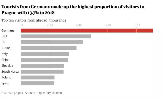 捷克布拉格首都,捷克首都的布拉格