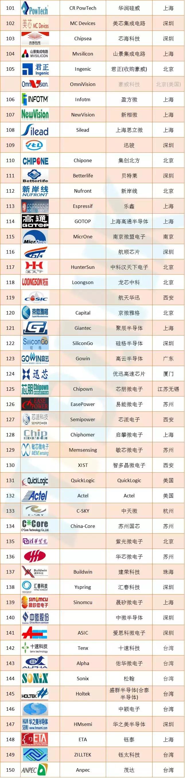 前50电子元器件分销商,电子元器件分销商报价