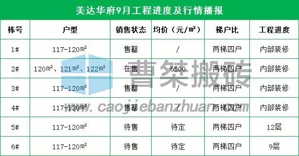 郴州新楼盘规划图,郴州楼盘6月施工进度
