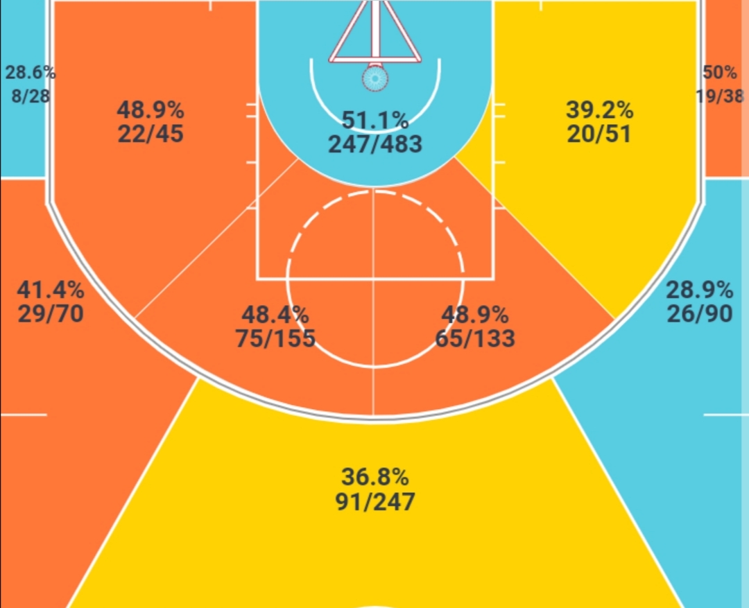 第13顺位的巨星,202013顺位的得分后卫