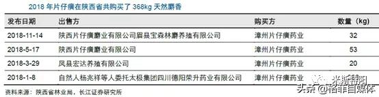 片仔癀便宜的和贵的区别,片仔癀为何涨价那么厉害