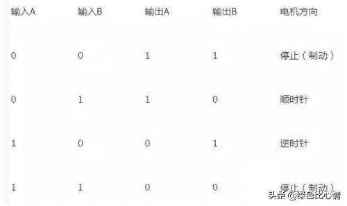 pnp三极管做开关管的条件,简述三极管的开关作用