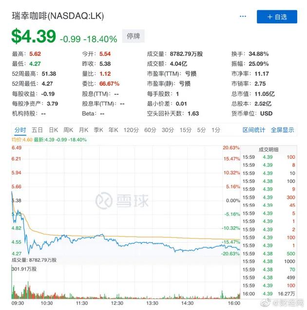 收益率都跌破2%了，年轻人为何坚持不放弃这个理财神器？