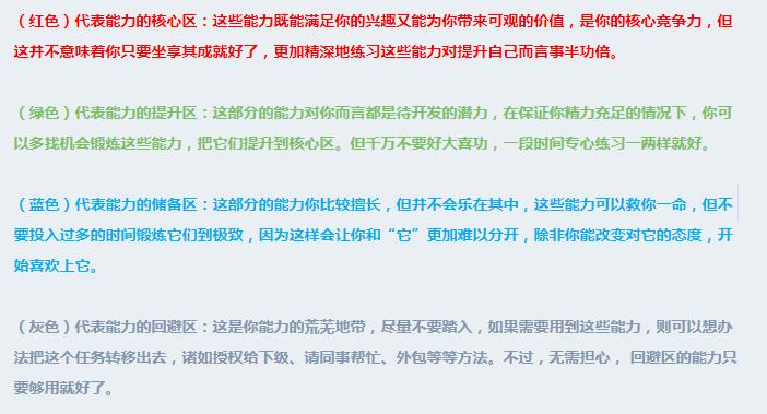 大学生自我职业生涯规划800字范文,自我分析小结怎么写职业生涯规划