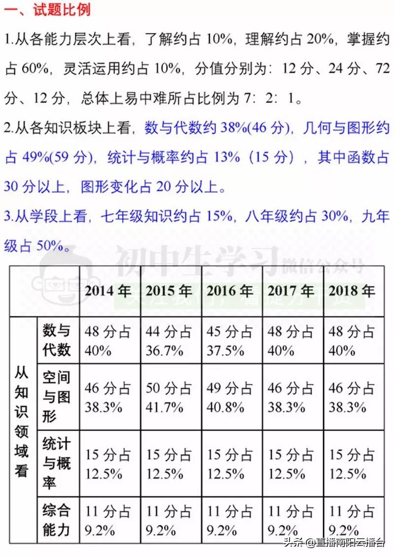 河南初中想提高成绩用什么资料,适合河南初中生学习资料