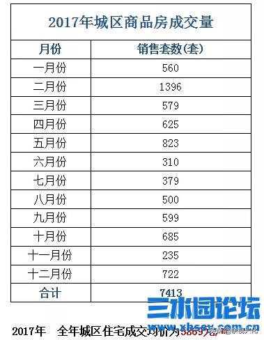 城区商品房价格览表，传递个什么信息？2020年兴化房价过万否？