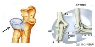 宝宝胳膊拽了一下疼怎么办,宝宝胳膊一拽响