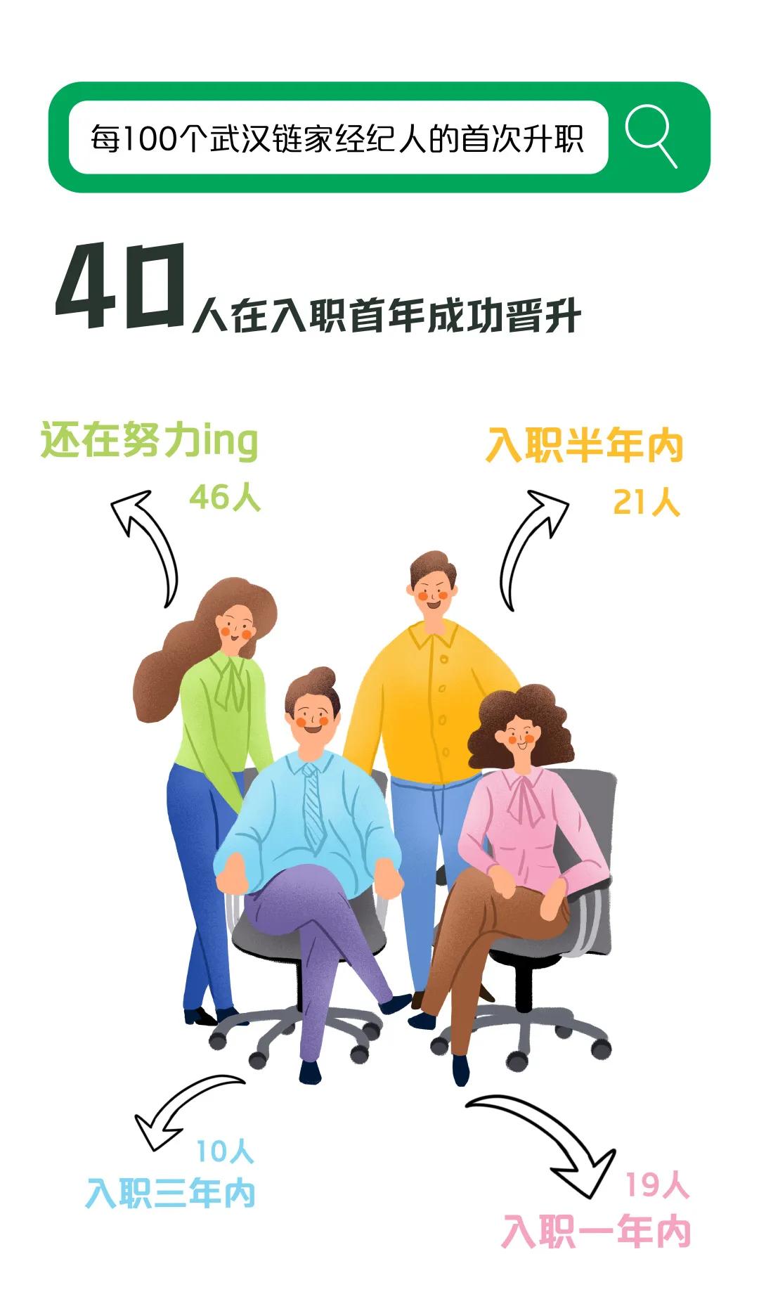 大揭秘大武汉,武汉链家旗下中介