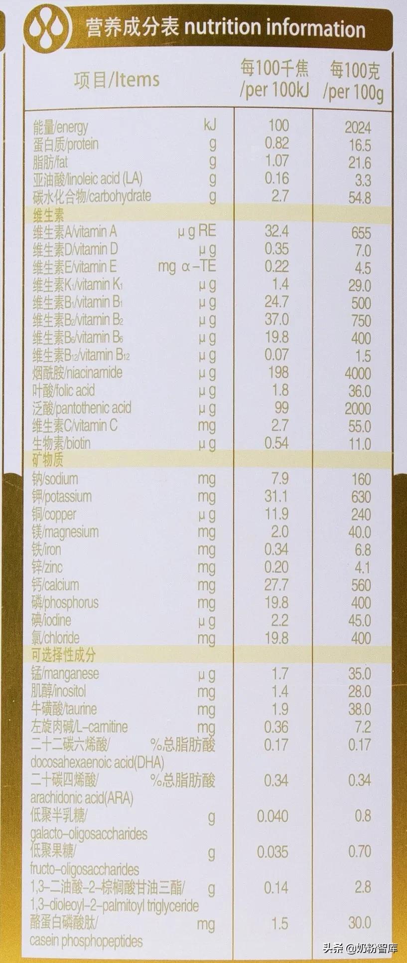 生牛乳奶粉推荐排行榜贝因美,贝因美东方冠儿童奶粉测评