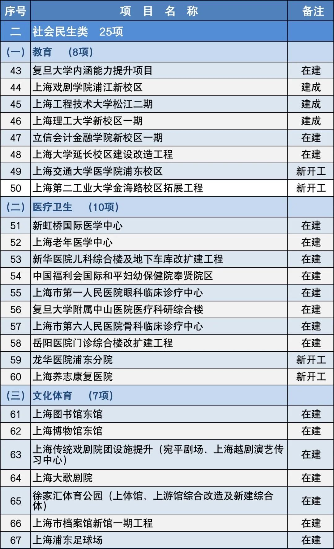 1920上海所有事件,上海大规模事件