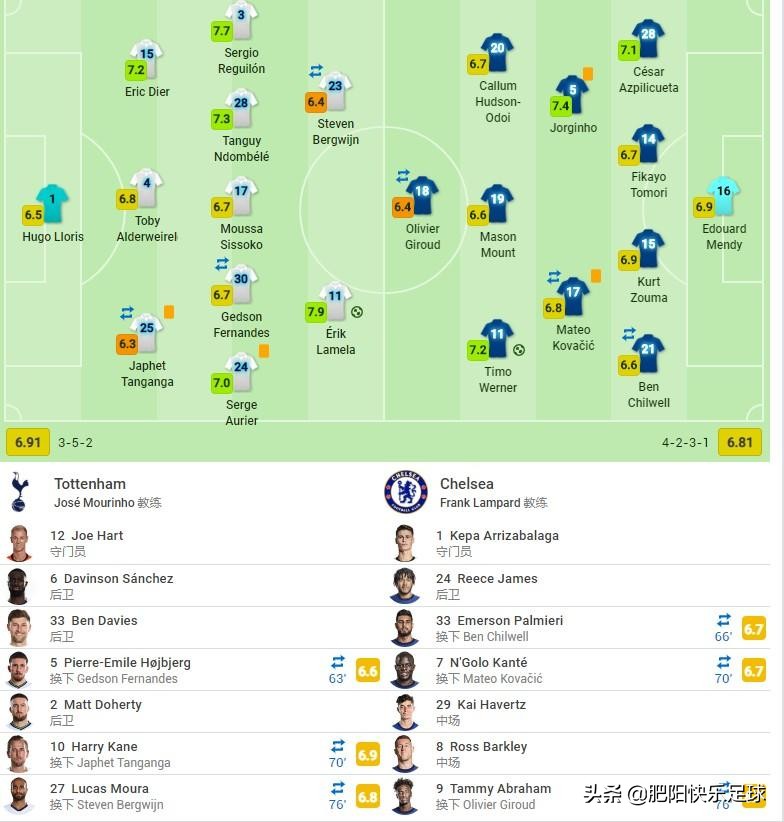 拉梅拉是什么,拉梅拉曼联