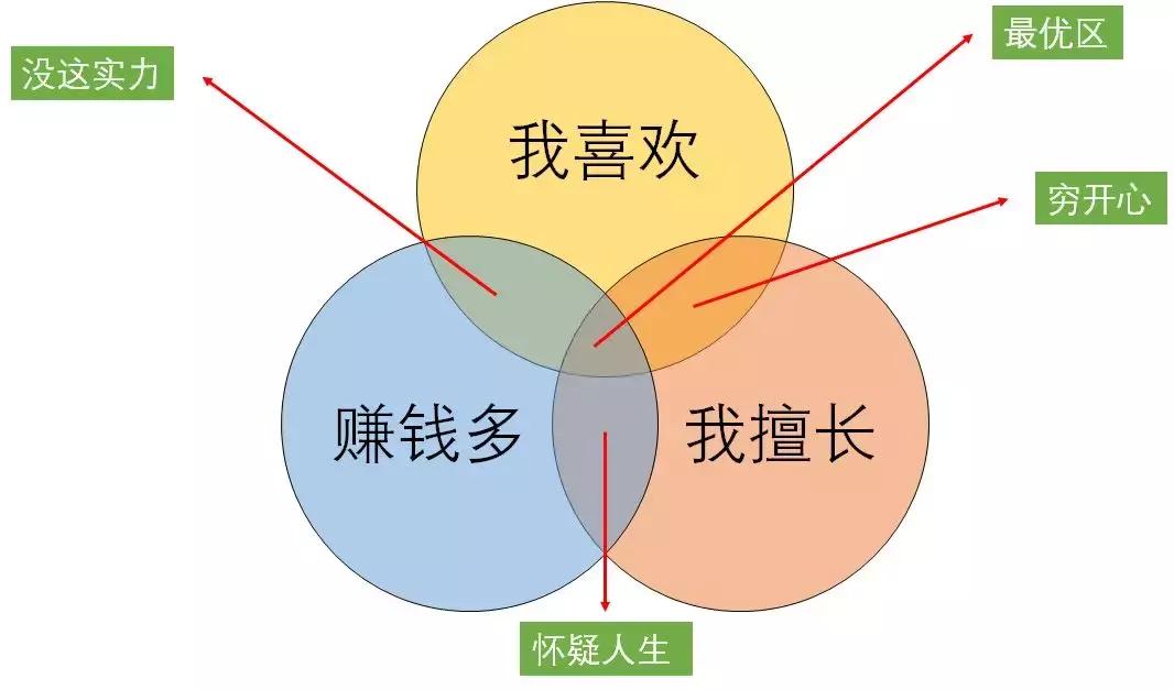 那些真正厉害的人,那些厉害的人都经历了什么