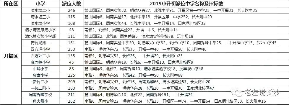 开福北最好的学区,开福区麓山九年制学校