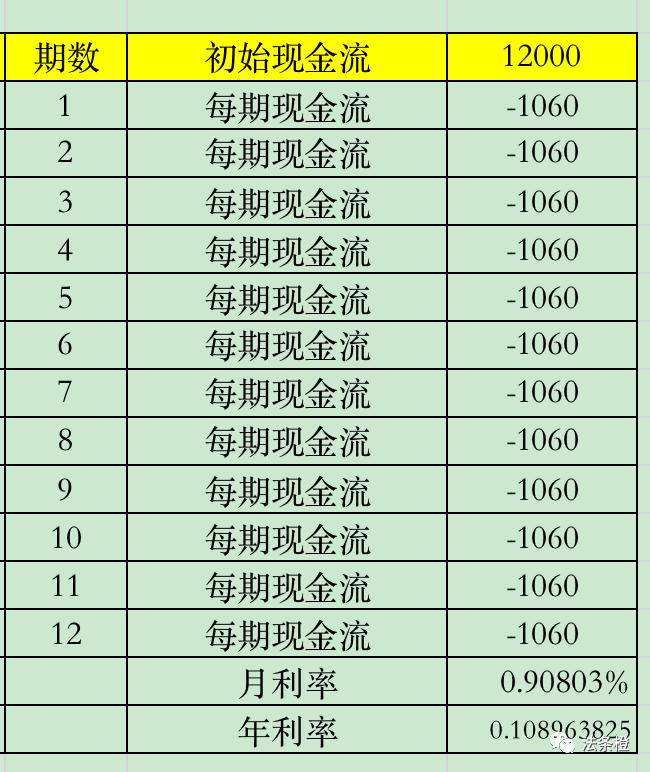贷款利率在多少才算低利贷,银行贷款利率如何知道