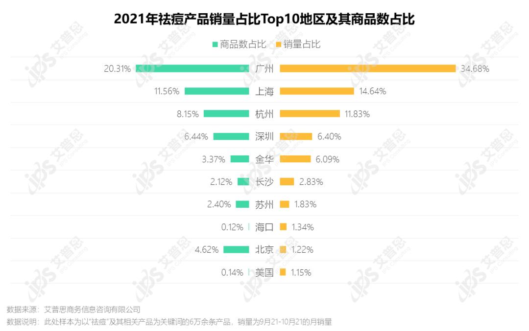 洞察｜艾普思咨询：疫后祛痘市场消费洞察及舆情分析报告