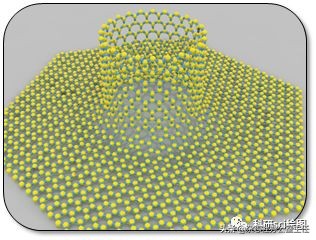 科研绘图流程模板,科研绘图教程