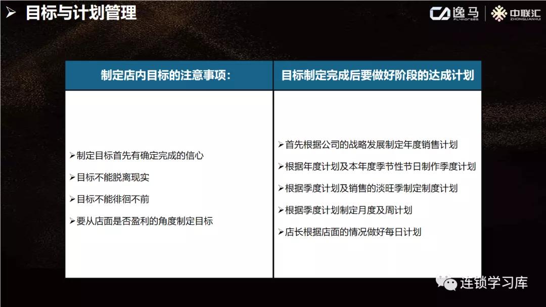 店长复制体系教程,门店店长管理具体的工作内容
