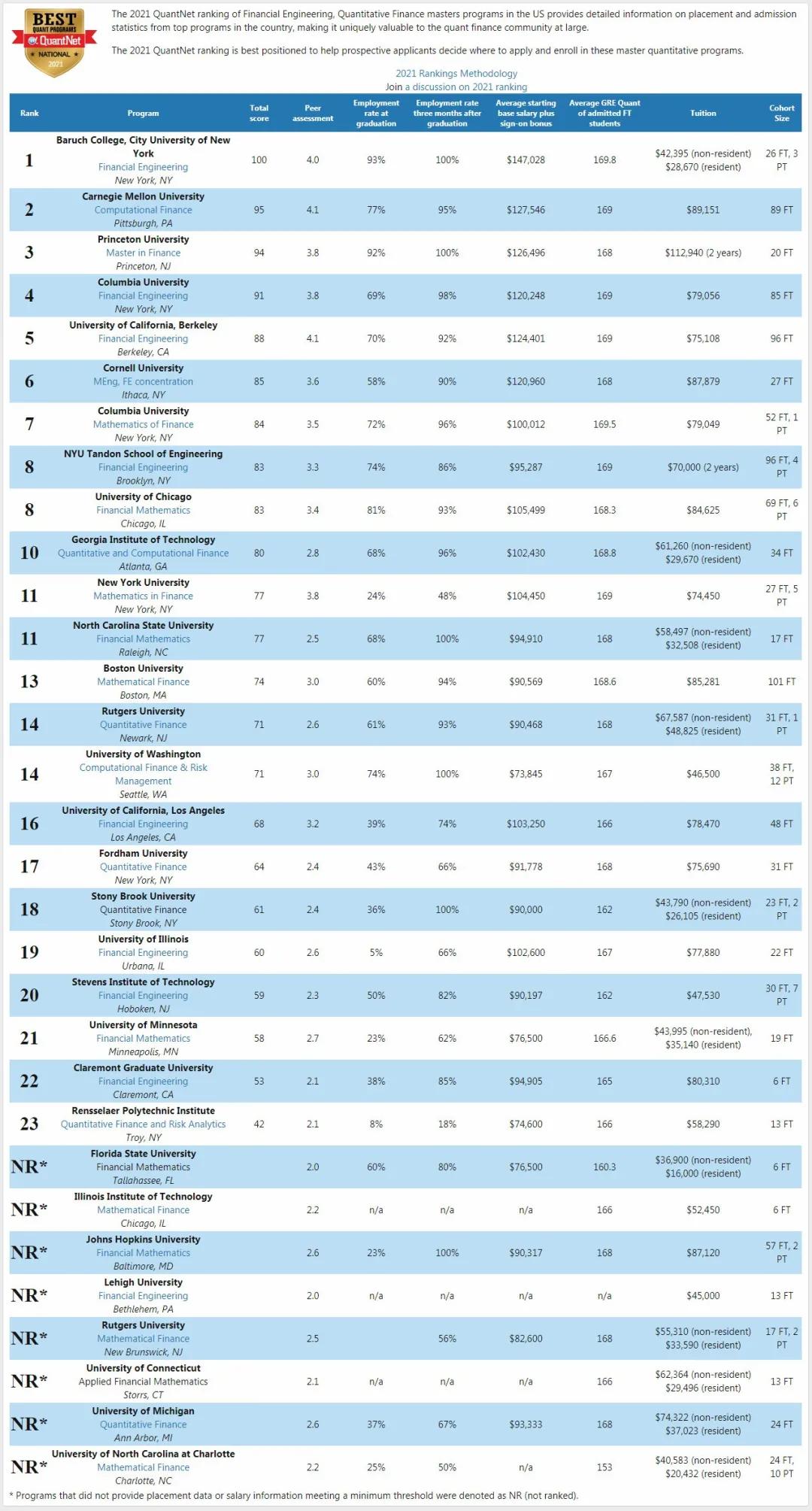 留学大热金融专业完全解析,商业分析与金融专业区别