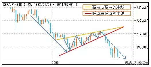 股市仙人指路形态图解,股市蜡烛图的形态与走势图解