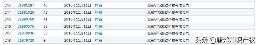 短视频巨头遭“碰瓷”?抖音起诉“碰瓷者”索赔300万?