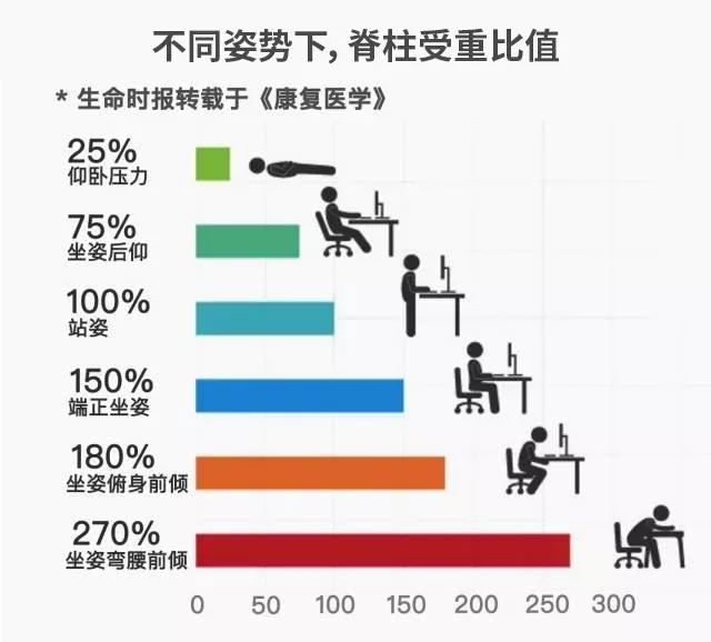 气压腰垫神器,久坐神器腰垫评测