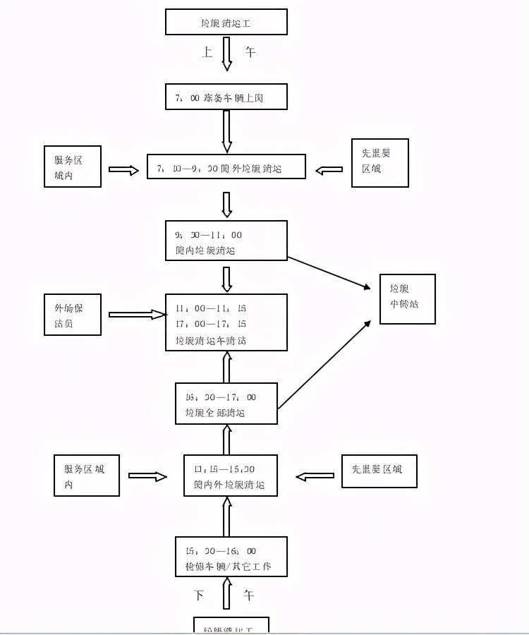 鍏洯鐗╀笟绠$悊椤圭洰鏁翠綋鍒嗘瀽,澶у瀷鍏洯鐗╀笟绠$悊鏈嶅姟妯″紡绛栧垝