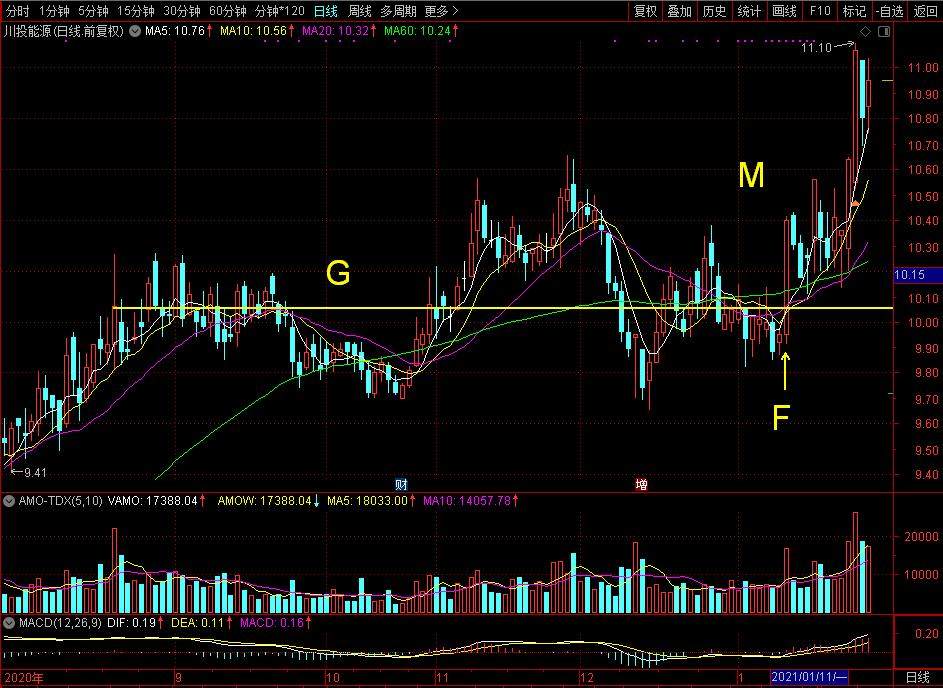川投能源是川投的子公司吗,川投集团优质资产注入川投能源
