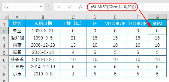 hr要统计员工平均工资用什么函数,hr最好用的函数