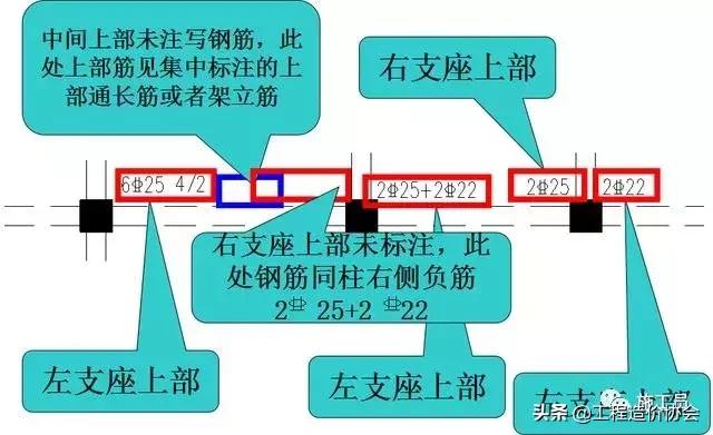 梁钢筋识图入门300例,建筑梁平法施工图识图