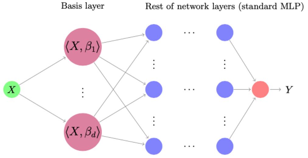 2023icml论文结果,icml2022计划