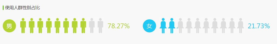 人人贷的运营是一个怎么样的模式,人人贷市场推广