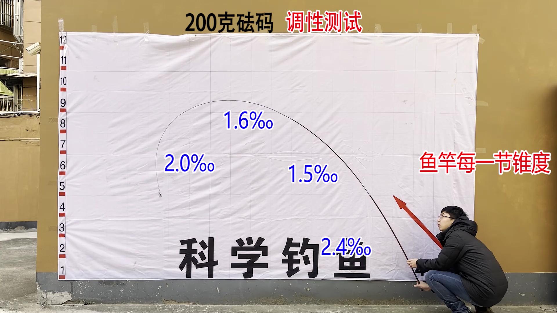 国产鲫鱼竿哪个牌子最好,最好用的鲫鱼竿是什么牌子的